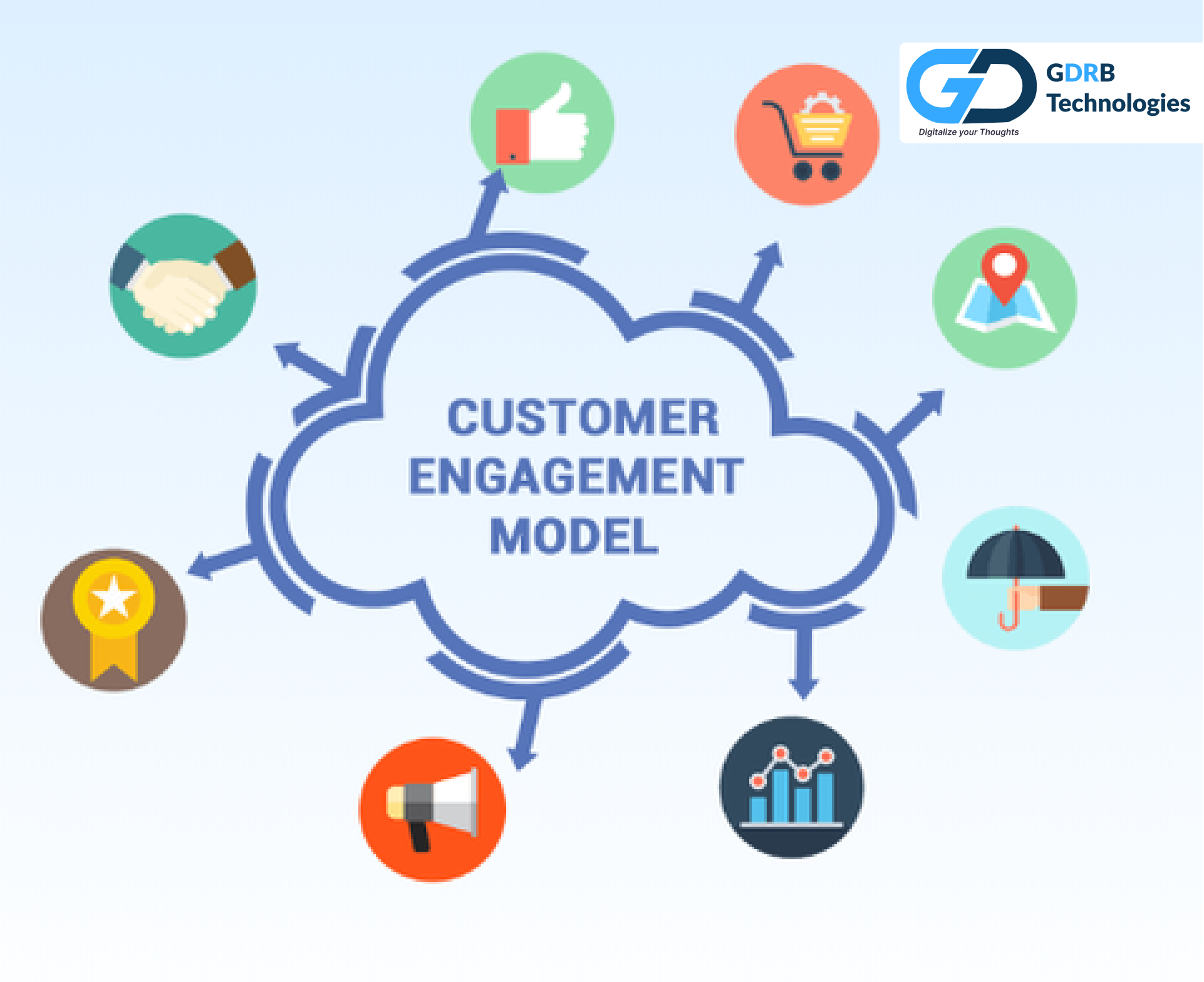 SEO In Web Designing